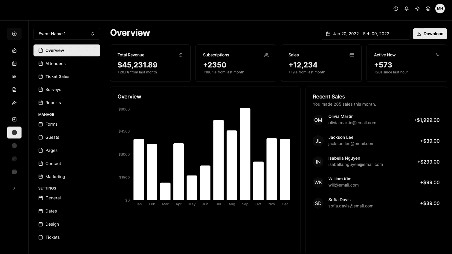 Dashboard